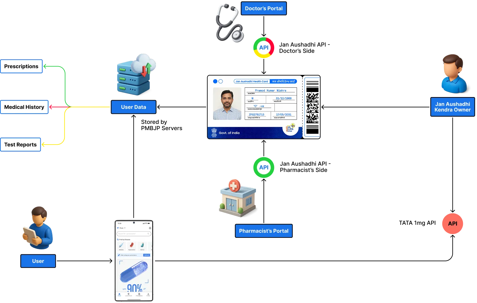 System Architecture Diagram